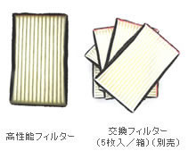 PM2.5吸引ブラシフィルター