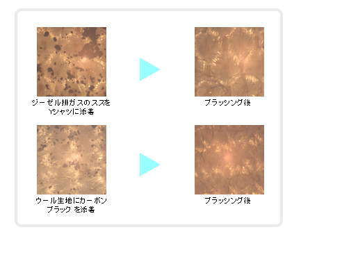 PM2.5を効果的に除去