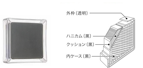 エコ ハニカム炭の構造