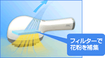 フィルターで花粉を捕集