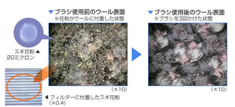 PM2.5を効果的に除去